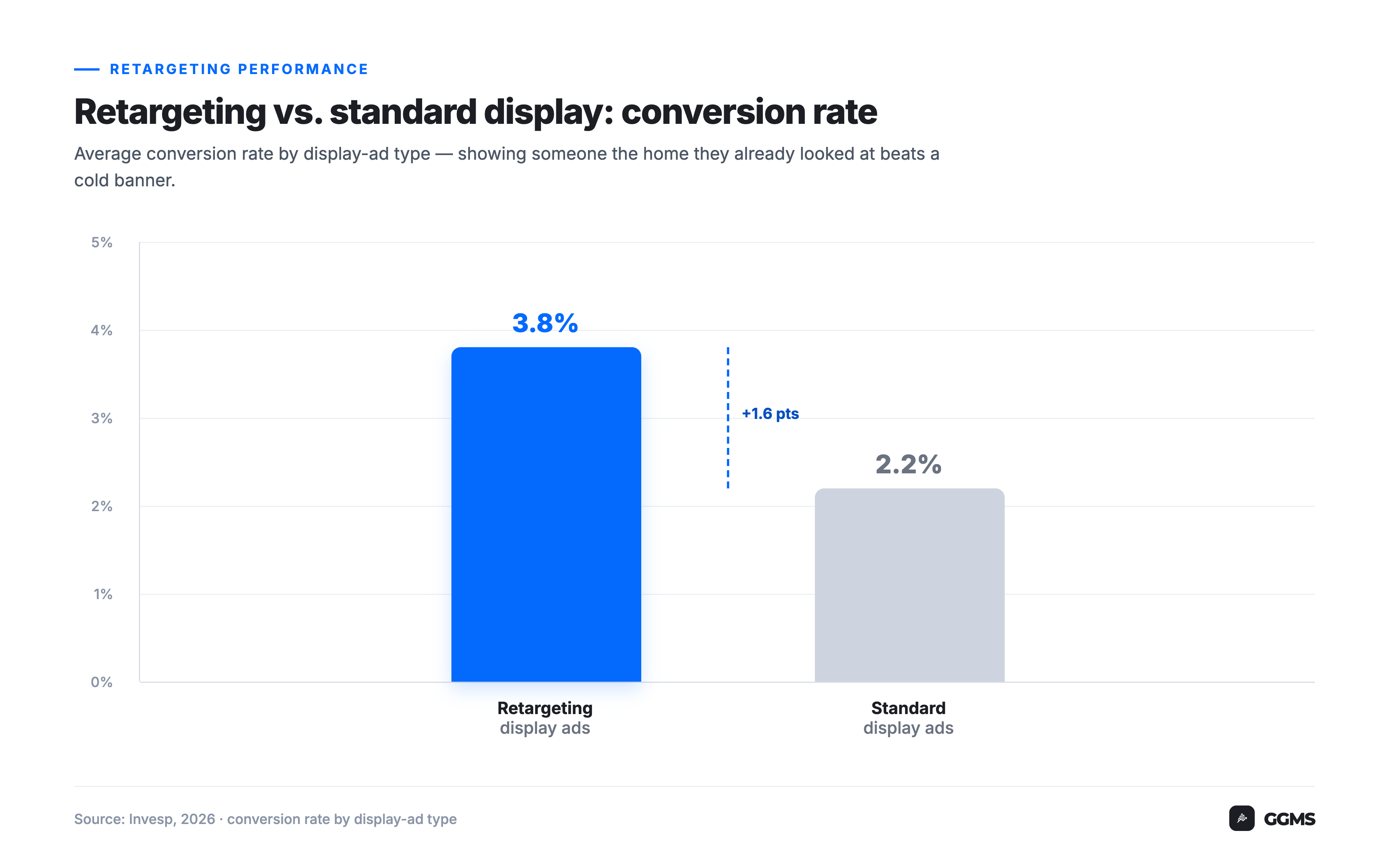 ggms-02-retargeting-conversion@3x