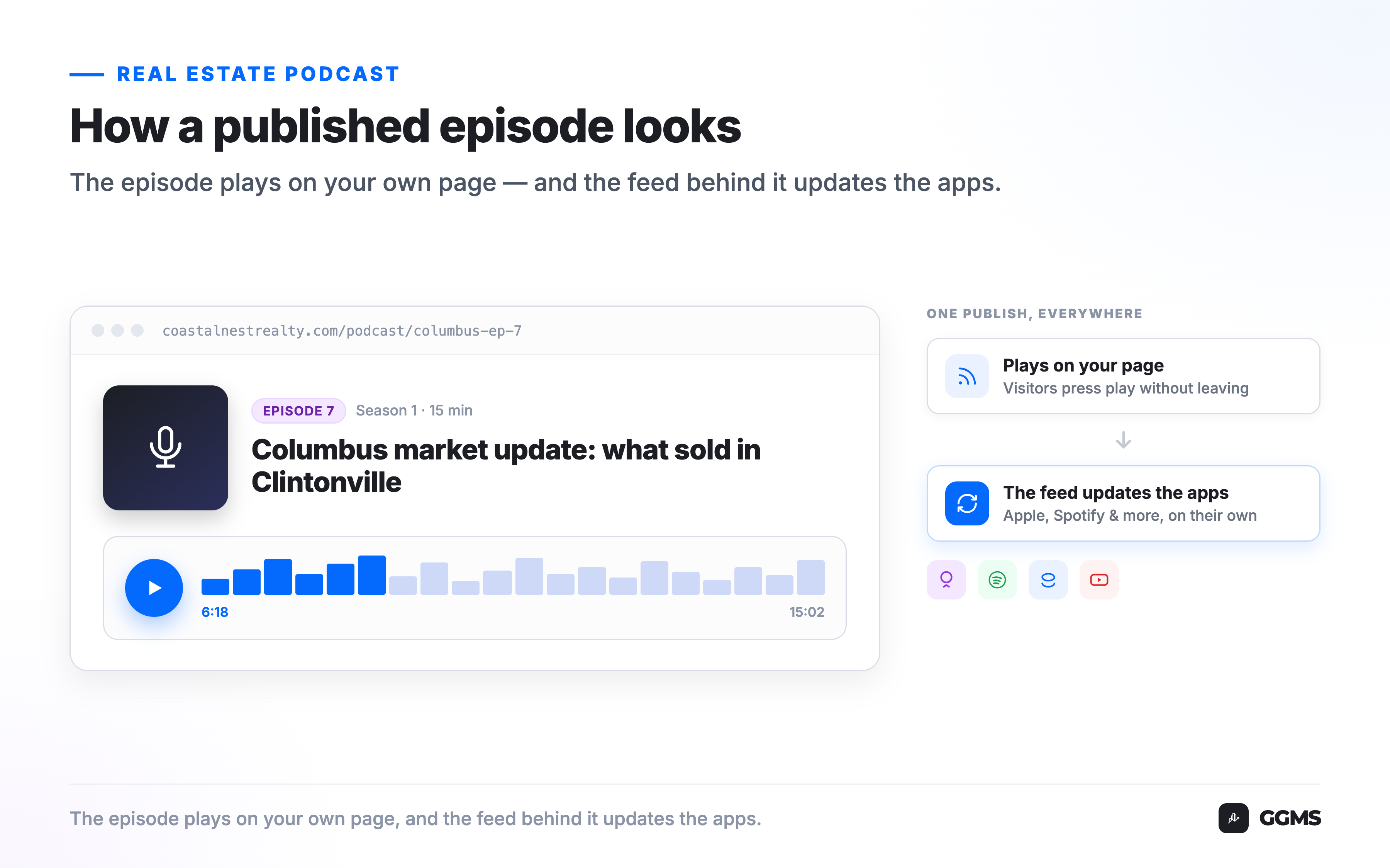 Published podcast episode shown on a website front end with an embedded audio player and episode details